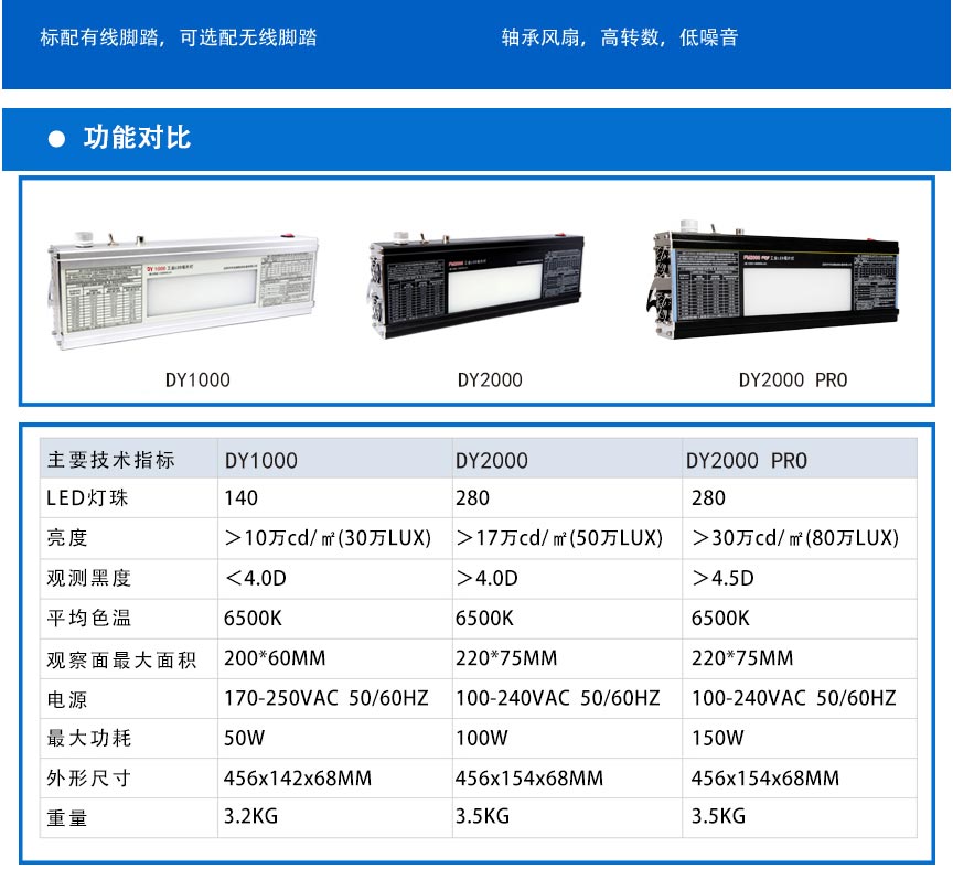 DY1000工業(yè)觀片燈_04.jpg